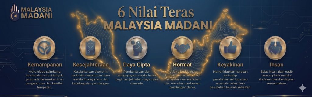 6 Teras Malaysia Madani
