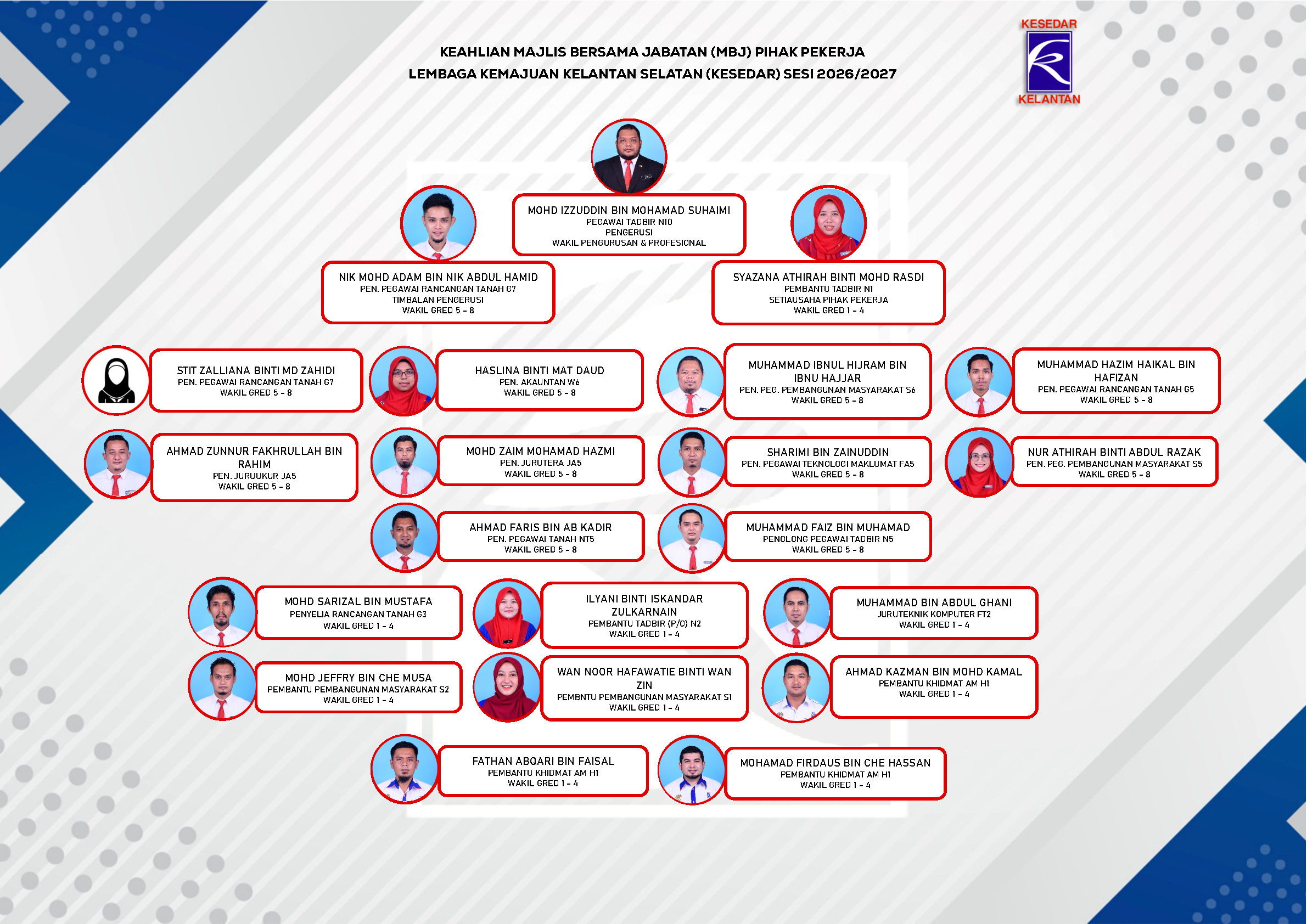 MBJ Pihak Pekerja